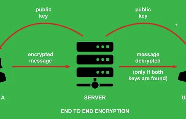 End to End Data Encryption