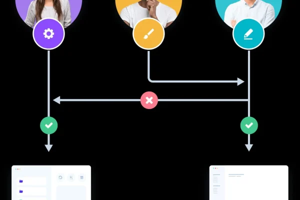 Role Based Access Control (RBAC)